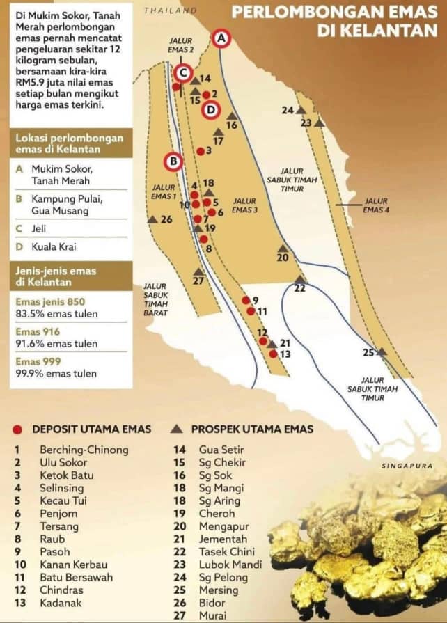 Gold and bauxite mining 51
